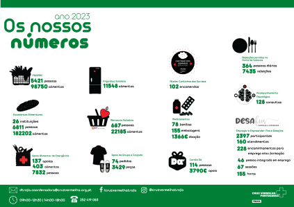 Os nossos Números 2023